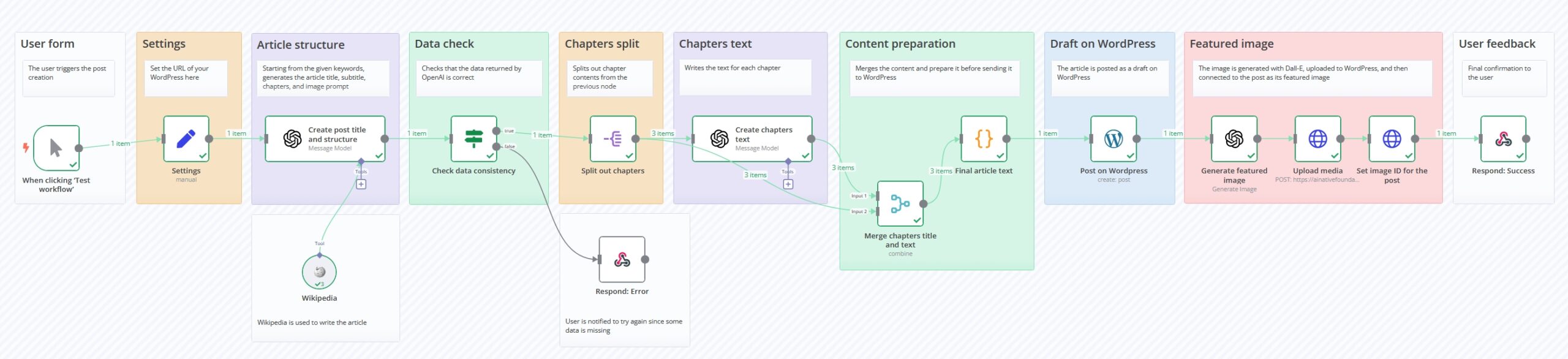 AI Native Flow Case Study #11 - n8n - Automated Workflow for Effortless ...